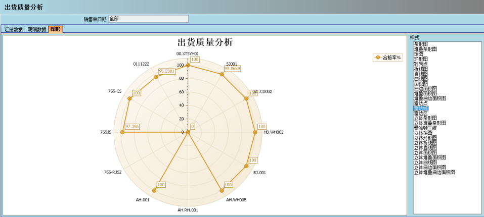 顺景介绍ERP管理系统的益处及其作用